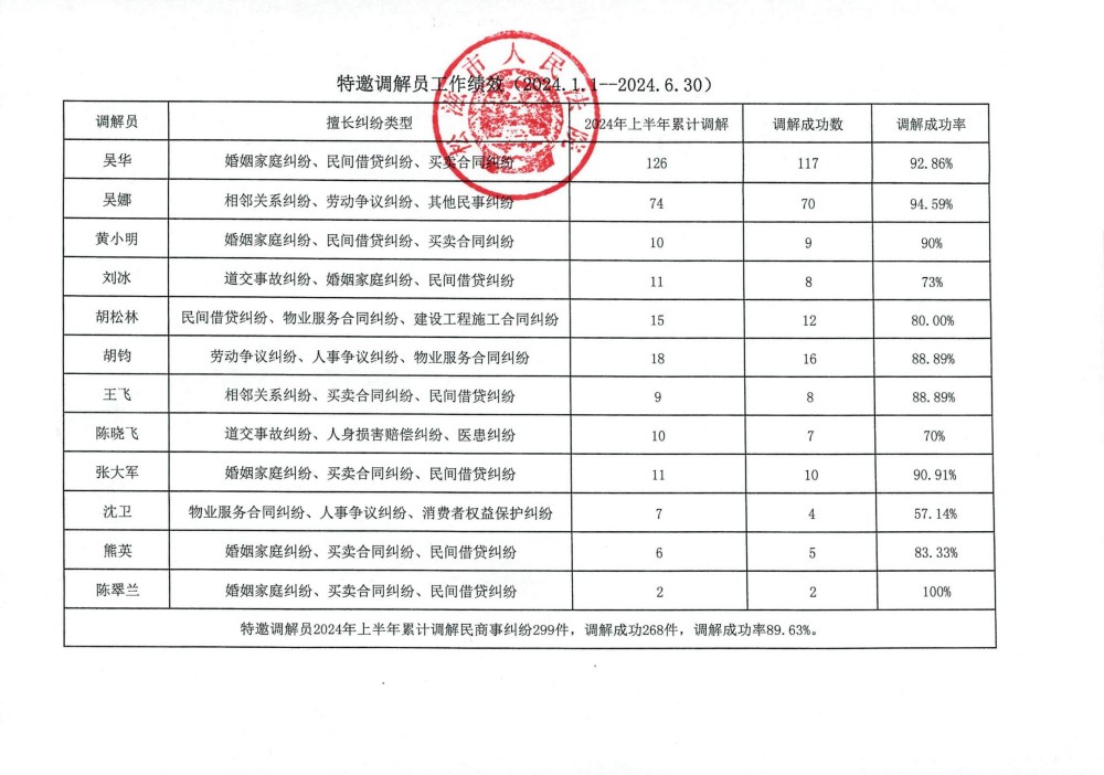 特邀调解员工作绩效_00.jpg